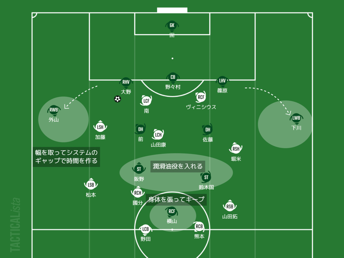 システムのギャップ