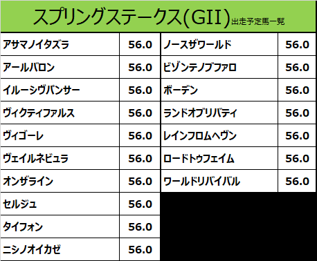 スプリングステークス2021の予想用・出走予定馬一覧