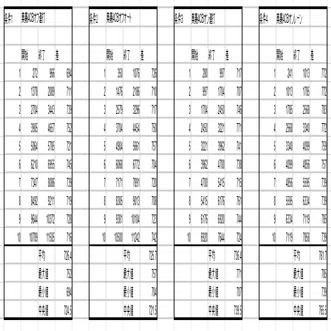 グラブル硬直検証4 どんぐり Note