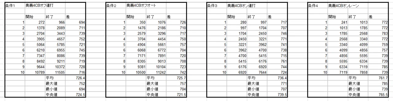 グラブル硬直検証4 どんぐり Note グラブル硬直検証4 どんぐり Note