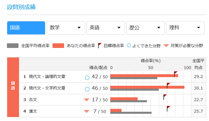 釣り 11月の模試でe判定 共通テストリサーチでもe判定だった僕が上智大学に合格した奇跡の方法 だっそ Note 釣り 11月の模試でe判定 共通テストリサーチでもe判定だった僕が上智大学に合格した奇跡の方法 だっそ Note