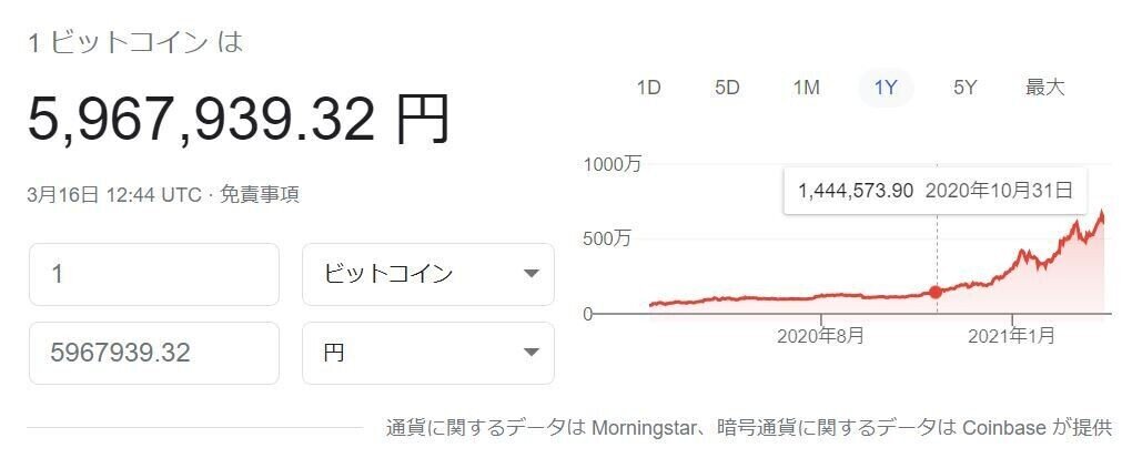 ビットコイン