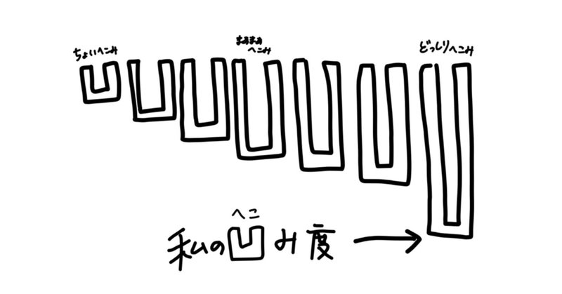 おもいっきり凹む くろこ Note おもいっきり凹む くろこ Note