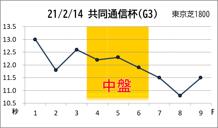 共同通信杯