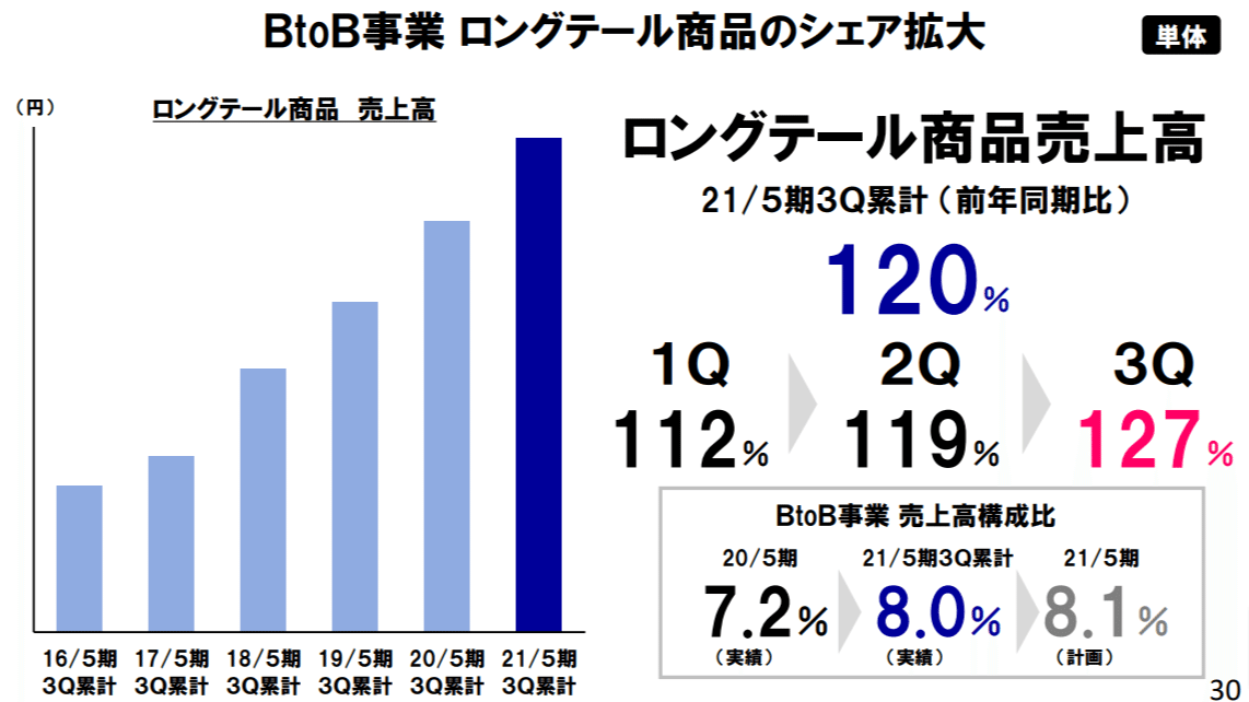 画像8