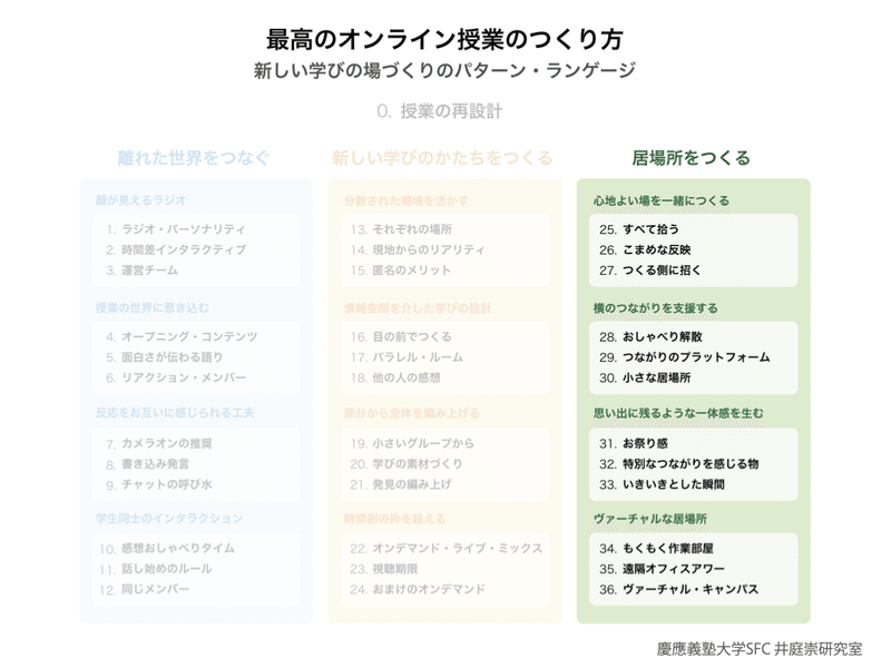 オンライン授業パターン 最終版_パターンのみ.014