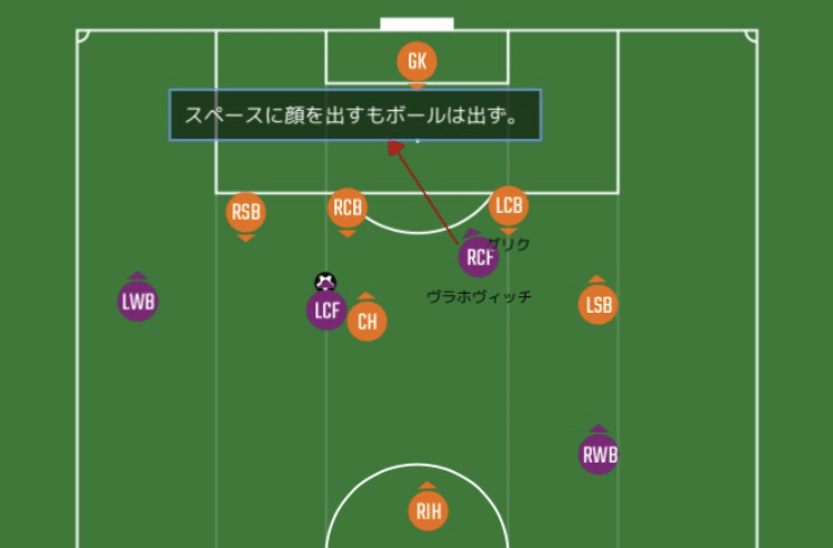ヴラホヴィッチのハットトリックを読み解く タツヤ Note ヴラホヴィッチのハットトリックを読み解く タツヤ Note