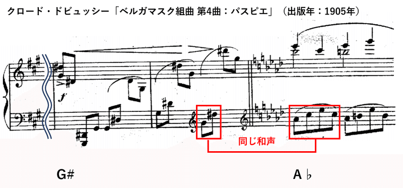 エンハーモニック転調とは Yuu Note エンハーモニック転調とは Yuu Note