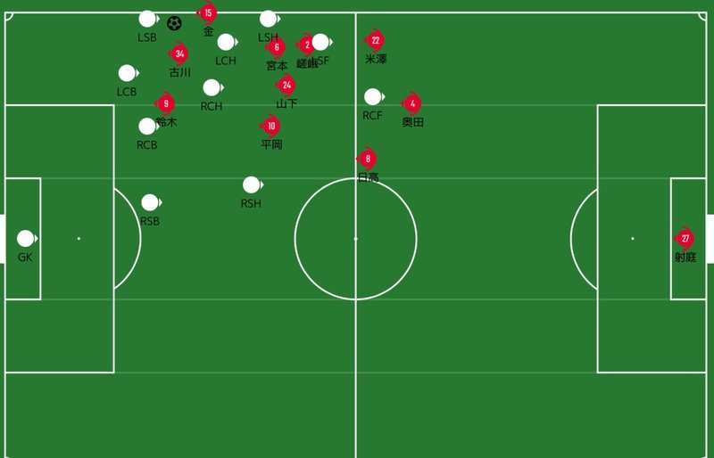 Jfl 21シーズン第1節 いわきfc Vs ヴィアティン三重 らしさを取り戻すための闘いとスタイルゆえの弱点 R K Note