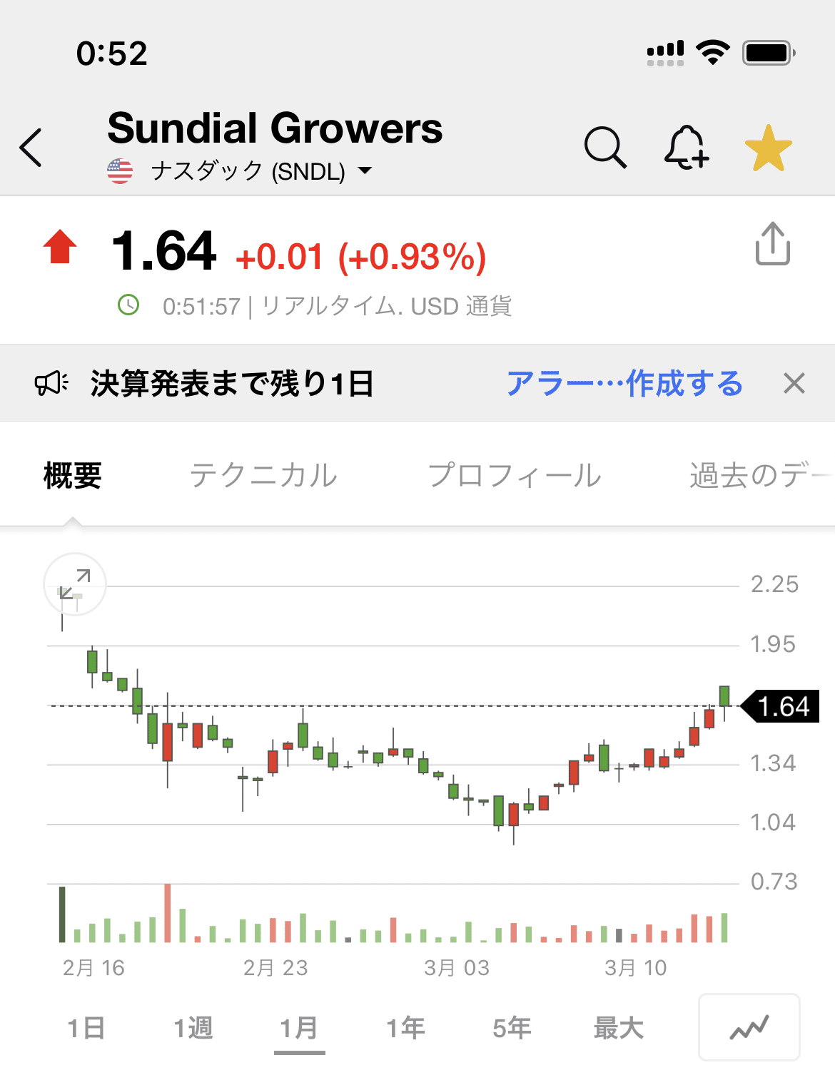 Sndl 株価