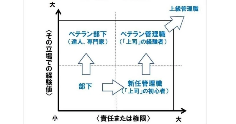 上司と部下のギャップ論 Takuyama Note