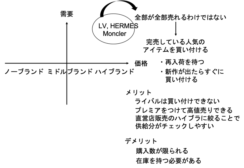 Buymaの教科書 タロックス Note