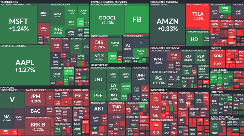 21年3月16日ny市場 ゆうぼう Note