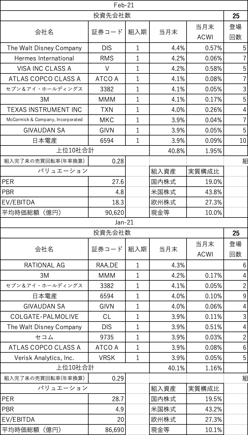 おおぶねグローバル_上位10社