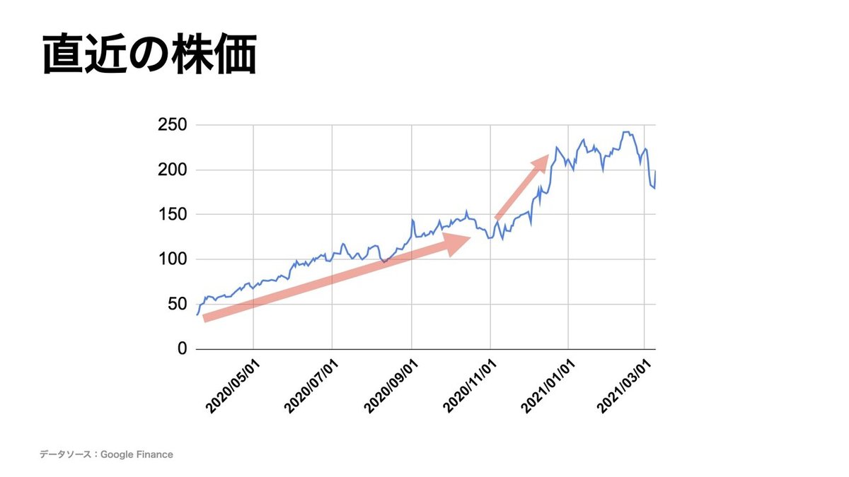 【決算要約】クラウドストライク(CRWD)【2020年4Q】.008