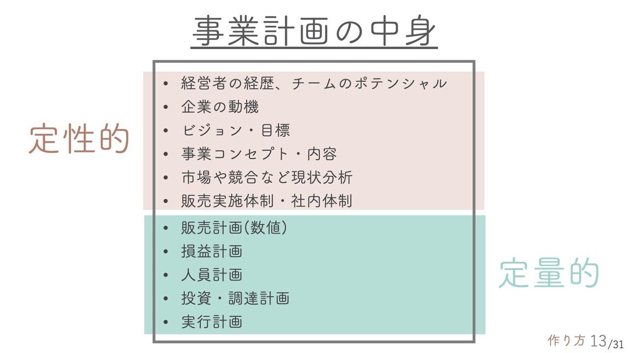 勝ち続ける会社の「事業計画」のつくり方 勝ち続ける会社の「事業計画」のつくり方 新品本・書籍 | ブック