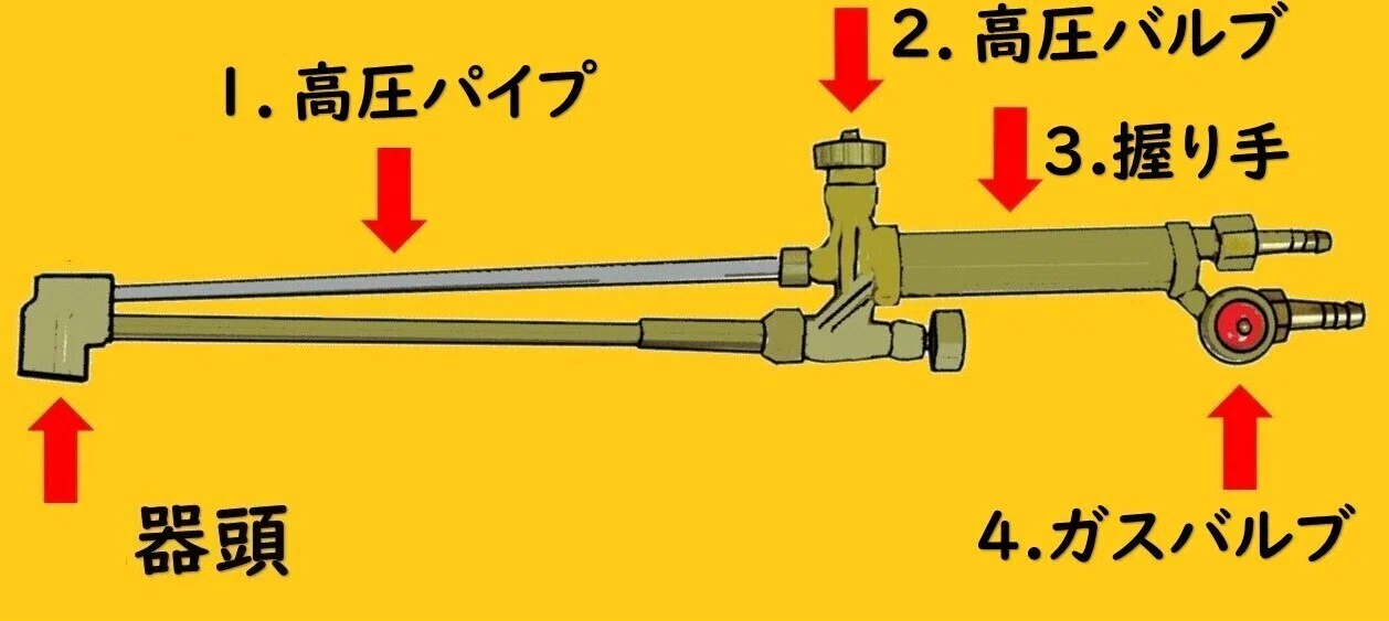 A切バーナー/アセチレン用/ガス切断器/バーナー/ガス器具 A切バーナー/アセチレン用/ガス切断器/バーナー/ガス器具