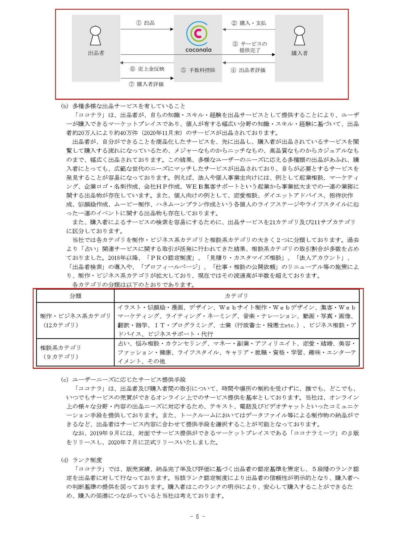 3月19日上場ココナラの決算から考える現状と成長可能性と意外な人気サービス 妄想する決算 Note 3月19日上場ココナラの決算から考える現状と成長可能性と意外な人気サービス 妄想する決算 Note