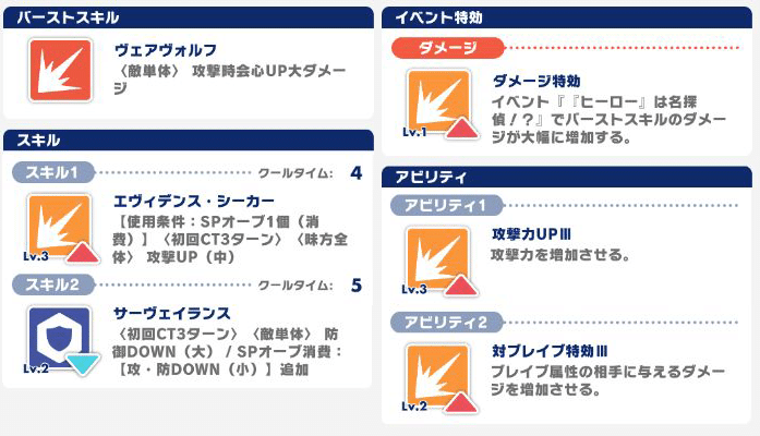 珍しく予想が当たったやつー エリオスr ヒーロー は名探偵 イベント感想有 お Note