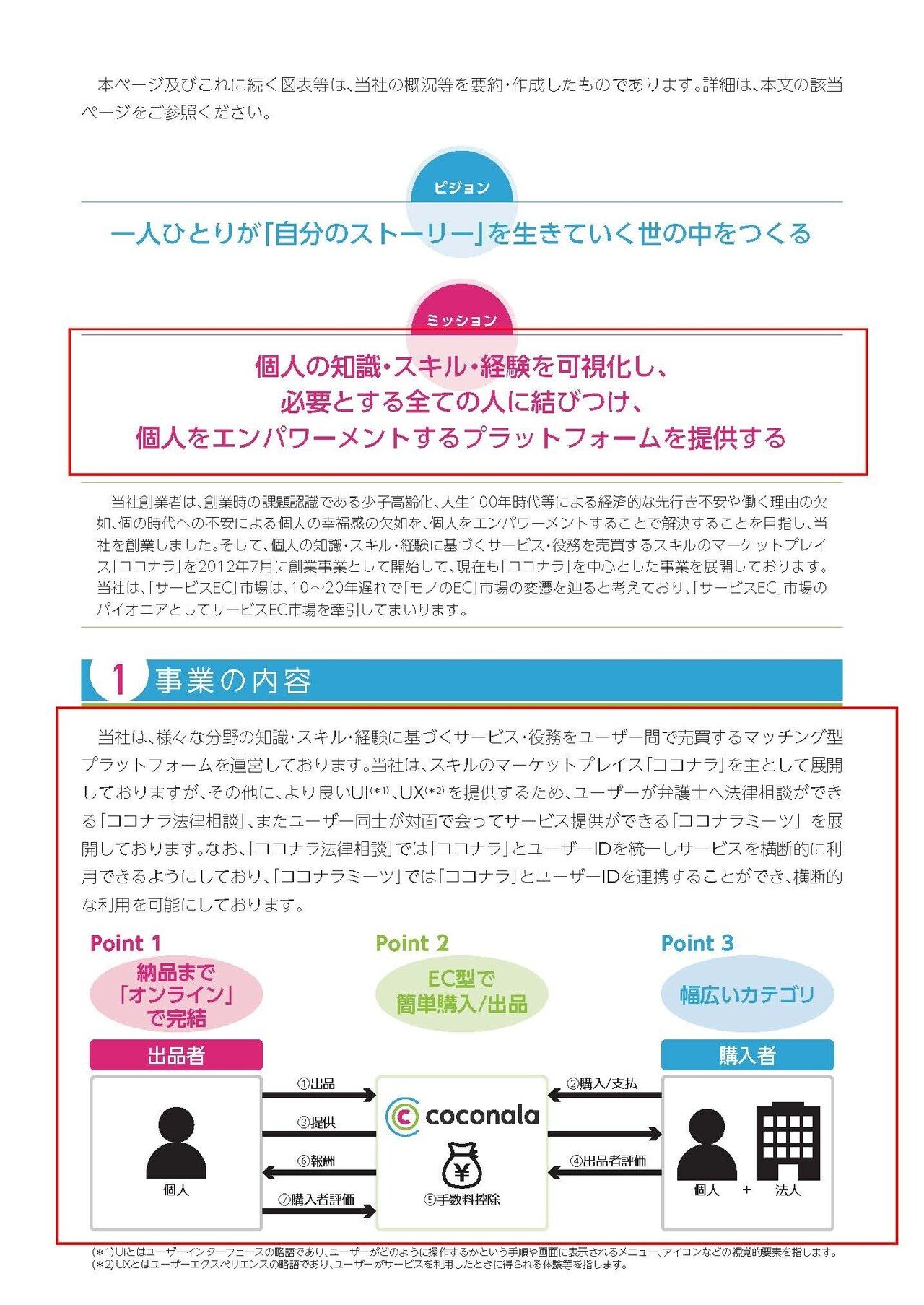 3月19日上場ココナラの決算から考える現状と成長可能性と意外な人気サービス 妄想する決算 Note
