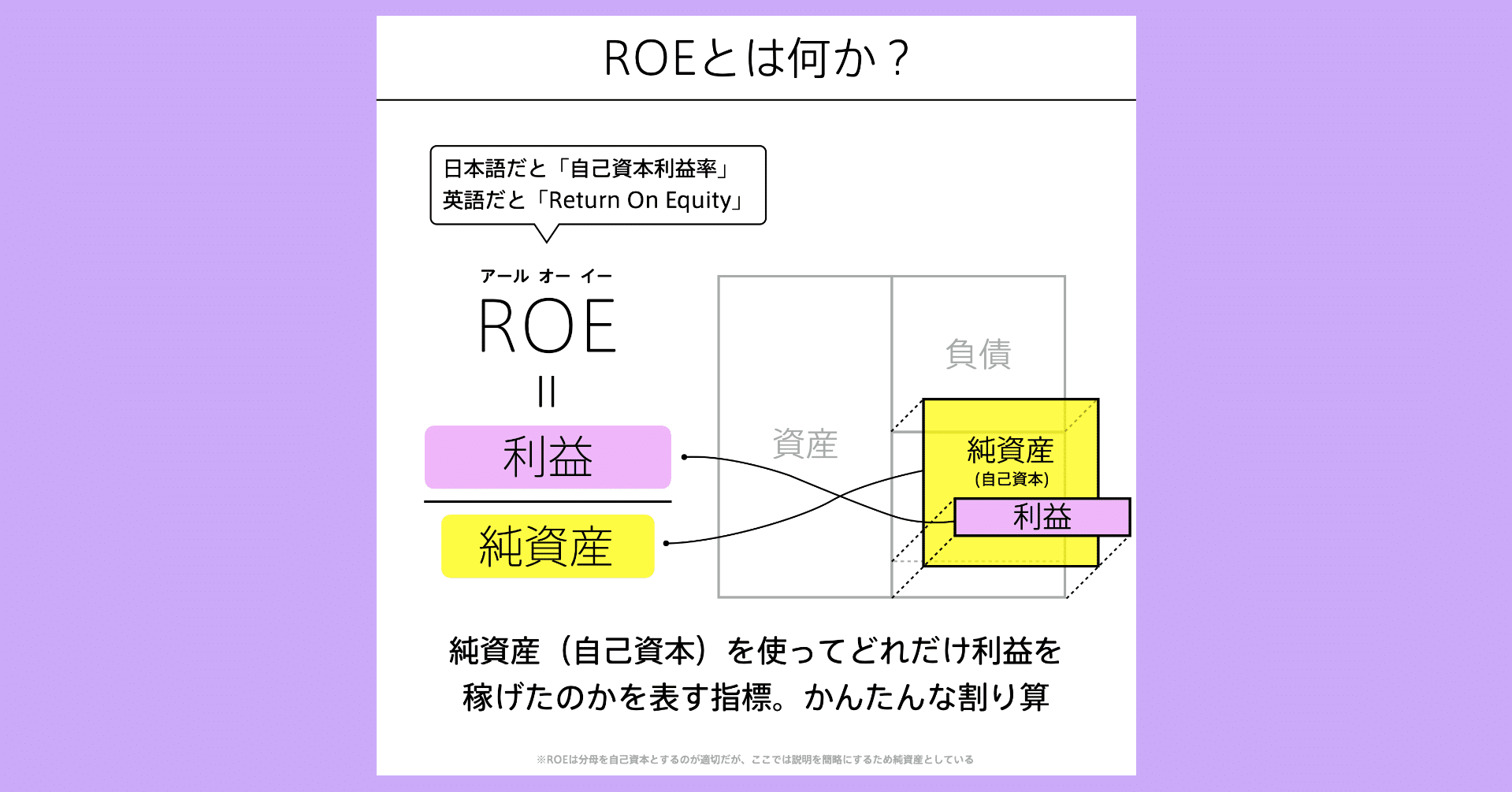ROEの図解 #会計の地図｜チャーリー