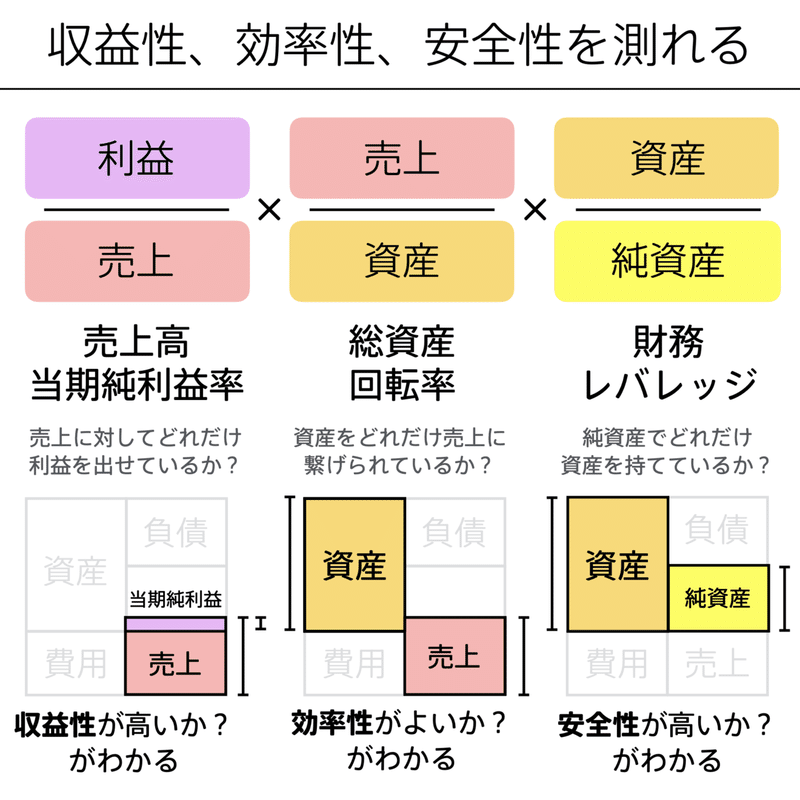 会計の地図.144