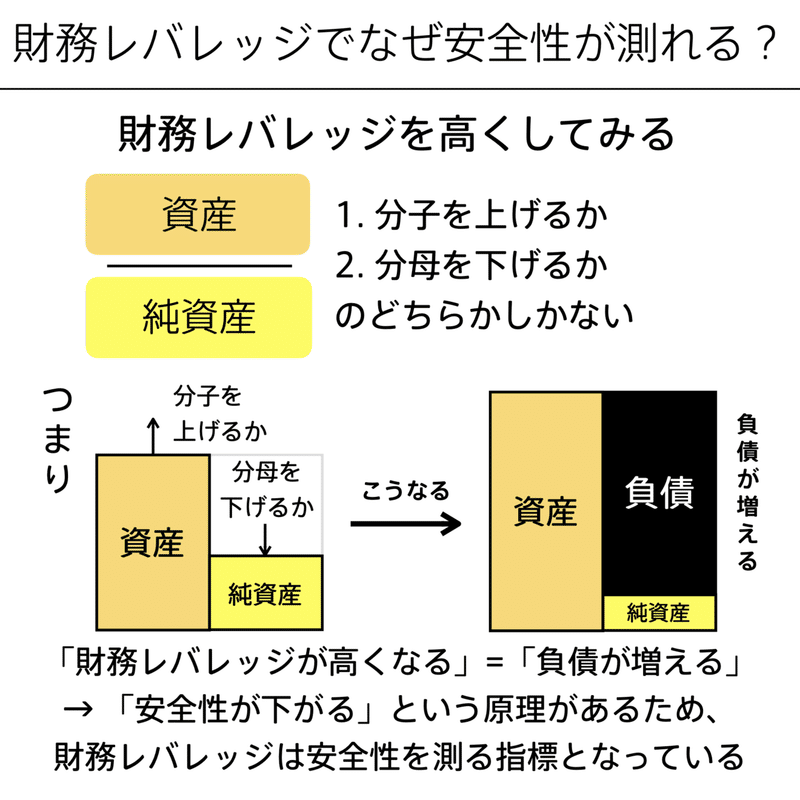 会計の地図.145