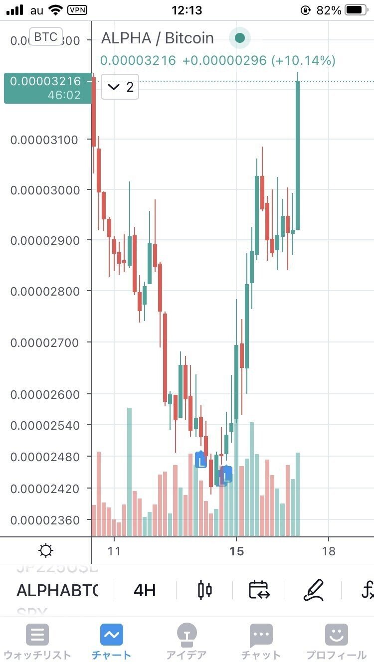 A探索編 アルトコインpump検知 Q Note