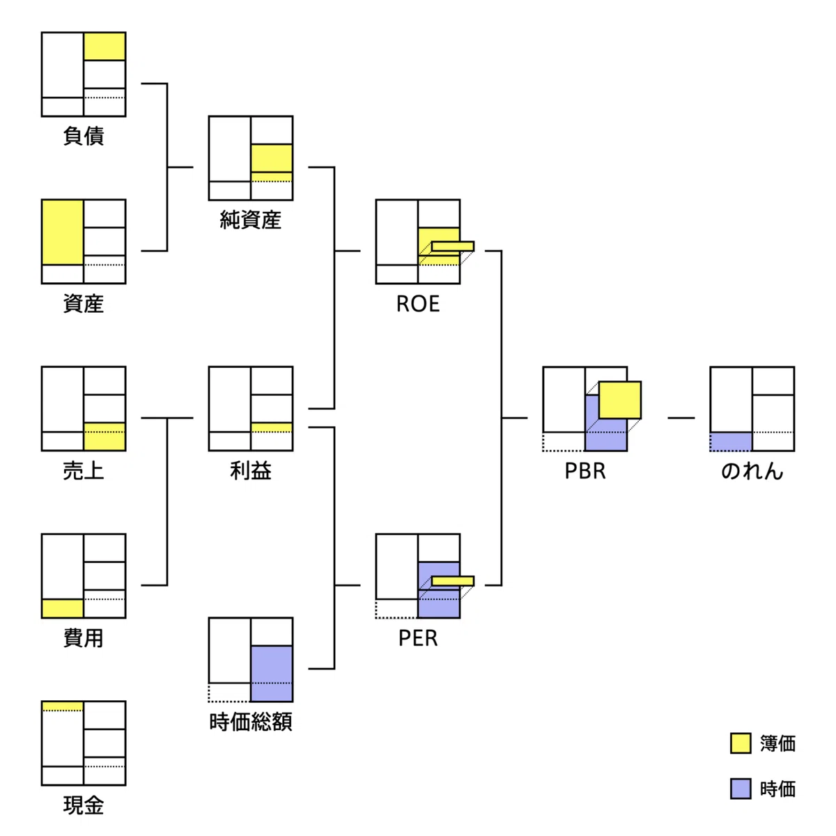 会計の地図.147