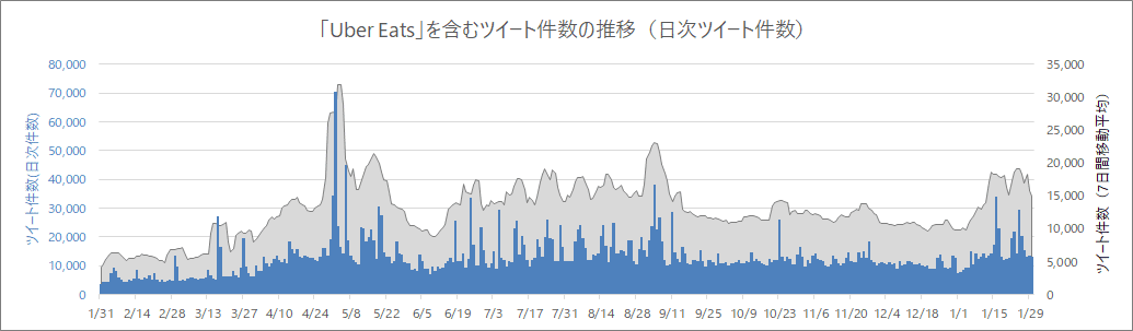 ネット炎上リスクの競合分析｜Uber Eatsと出前館の炎上リスク比較｜in 