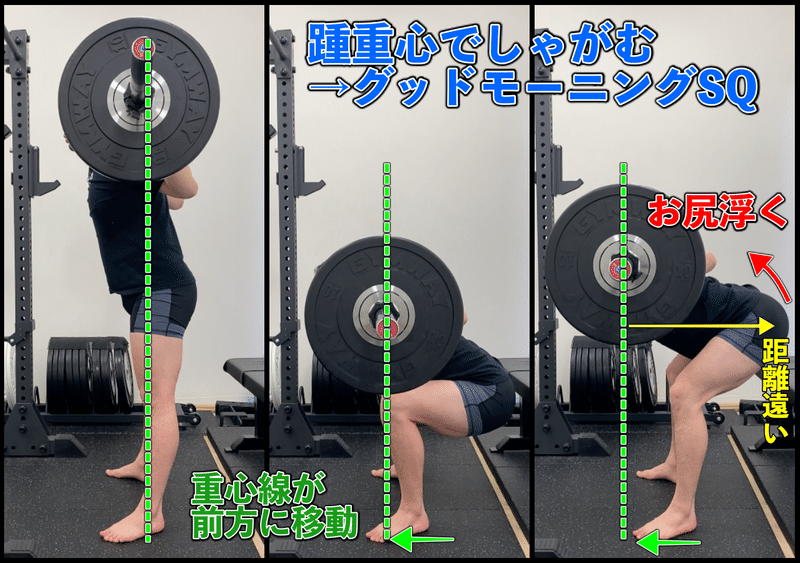 スクワット しゃがむと重心が前に流れる 足部と重心の観点から ノリ トレーニングラボ 村田 昇浩 Note スクワット しゃがむと重心が前に流れる 足部と重心の観点から ノリ トレーニングラボ 村田 昇浩 Note