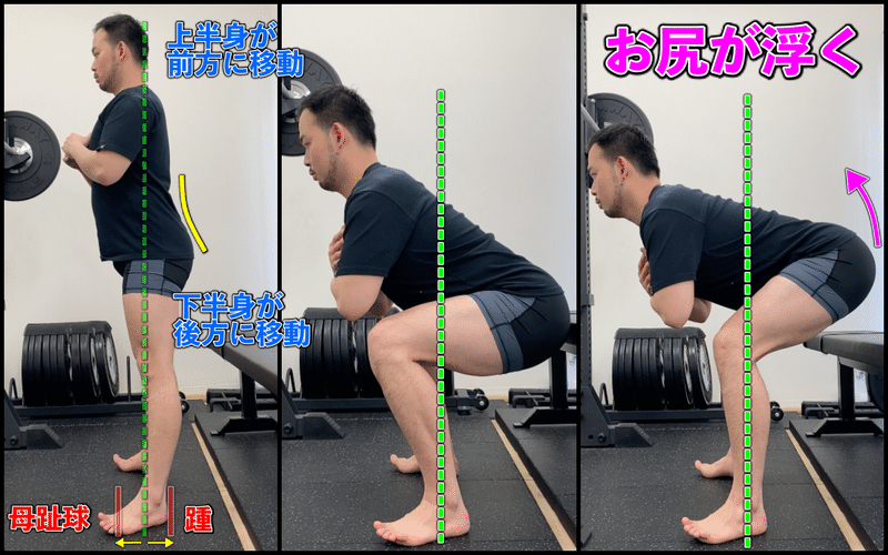 スクワット しゃがむと重心が前に流れる 足部と重心の観点から ノリ トレーニングラボ 村田 昇浩 Note