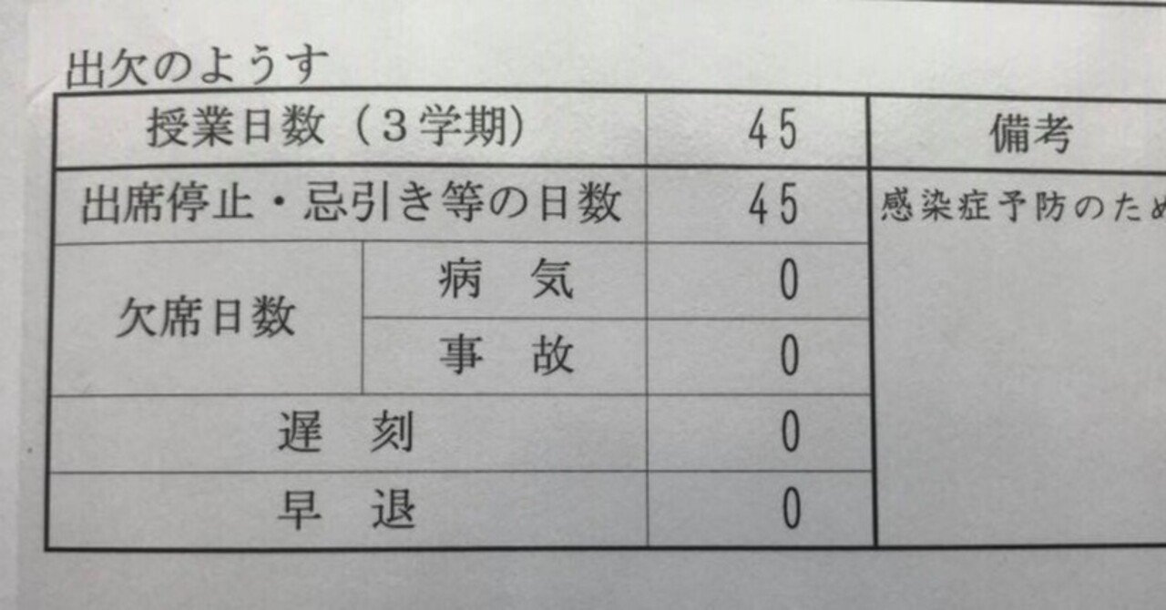 高校受験に必要な出席日数は 不登校で出席日数が足りない場合の対策法まで解説 学びtimes