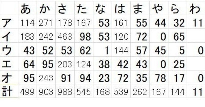 漢字テスト の新着タグ記事一覧 Note つくる つながる とどける 漢字テスト の新着タグ記事一覧 Note つくる つながる とどける