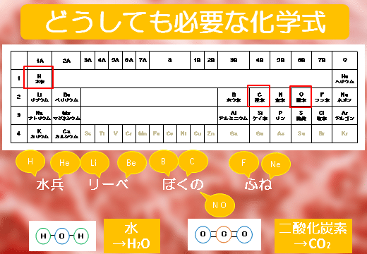 水 H2o と二酸化炭素 Co2 から脂質を解説してみる まえだ 医師の腸活 Note 水 H2o と二酸化炭素 Co2 から脂質を解説してみる まえだ 医師の腸活 Note