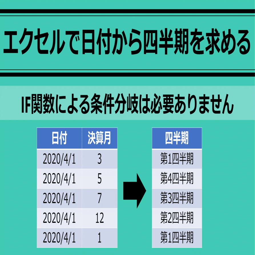 IF関数なしで日付から四半期を求める方法【Excel エクセル 関数 】｜Excelドカタの書きもの