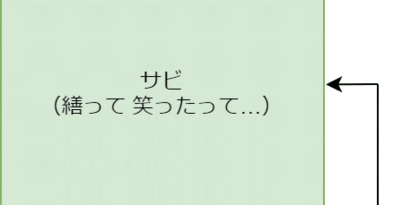 心臓が ん ぎょえェーっ ってなった音楽 てれかす ぬるぬる てずみ Ts Ms Note 心臓が ん ぎょえェーっ ってなった音楽 てれかす ぬるぬる てずみ Ts Ms Note
