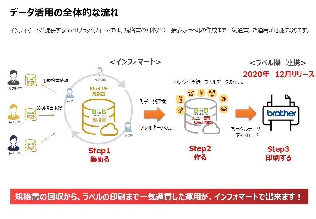 規格書ラベル作成　データ活用