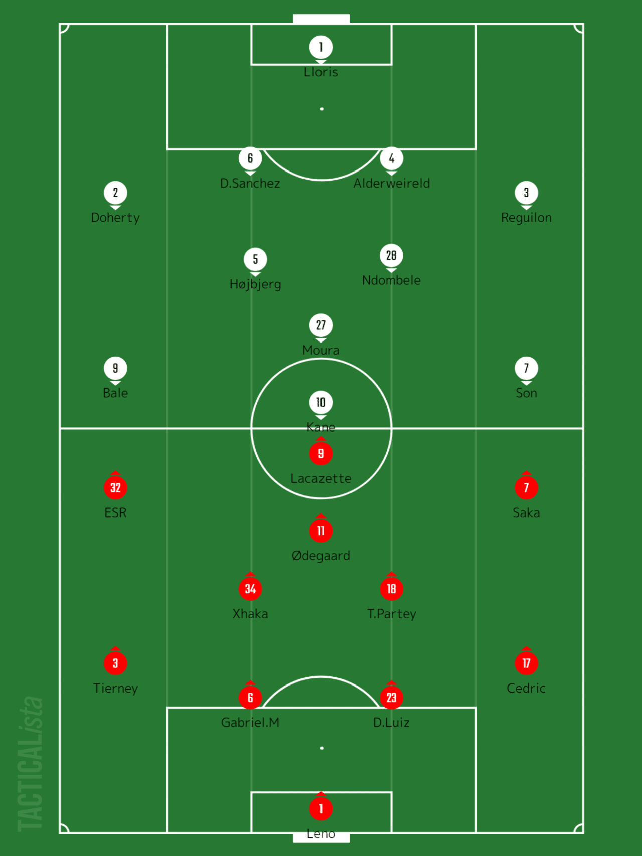70 アーセナルvsトッテナム マッチレビュー Pl第28節 いったー Note 70 アーセナルvsトッテナム マッチレビュー Pl第28節 いったー Note