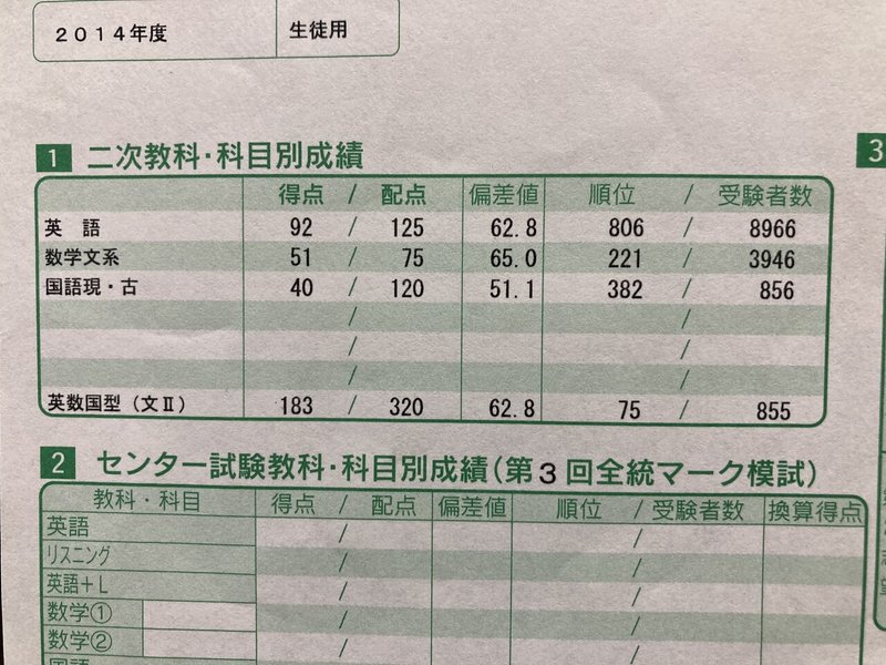 大学受験 大学別模試a判定の受験生は入試本番でどれくらい点数が取れるのか たいぞうちゃんねる Note