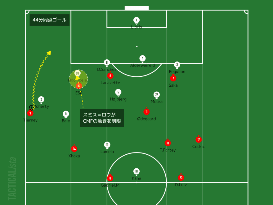 70 アーセナルvsトッテナム マッチレビュー Pl第28節 いったー Note