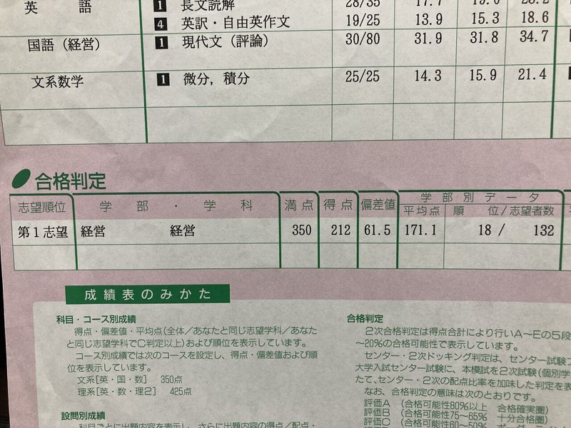 大学受験 大学別模試a判定の受験生は入試本番でどれくらい点数が取れるのか たいぞうちゃんねる Note 大学受験 大学別模試a判定の受験生は入試本番でどれくらい点数が取れるのか たいぞうちゃんねる Note