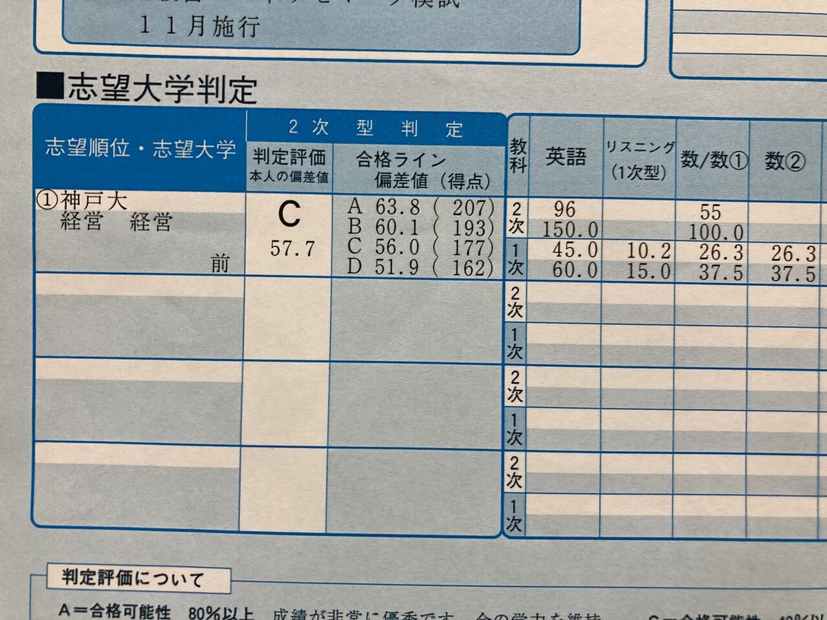 大学受験】大学別模試A判定の受験生は入試本番でどれくらい点数が取れるのか？｜たいぞうちゃんねる