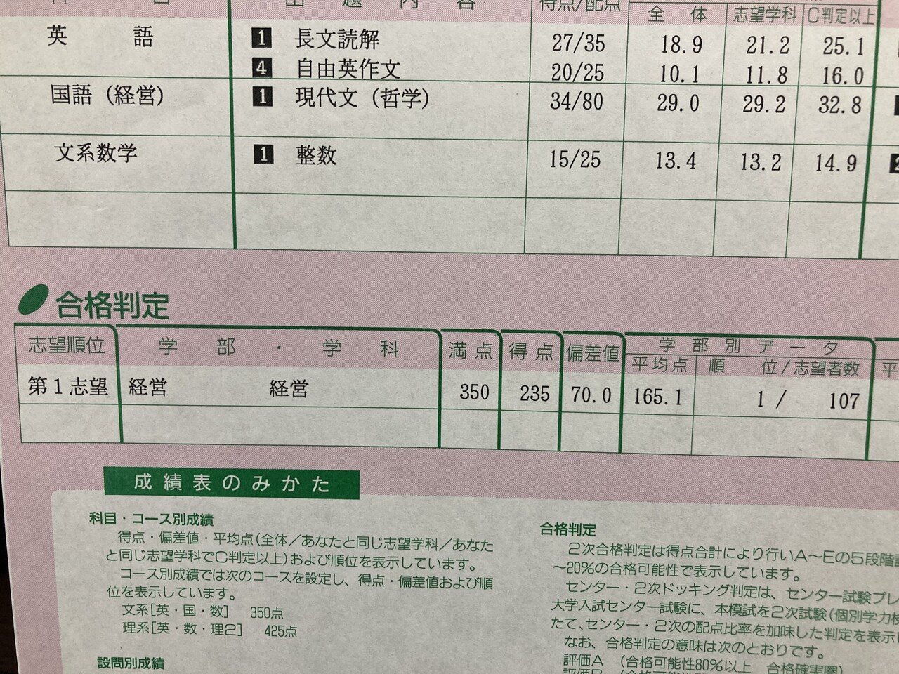 大学受験 大学別模試a判定の受験生は入試本番でどれくらい点数が取れるのか たいぞうちゃんねる Note