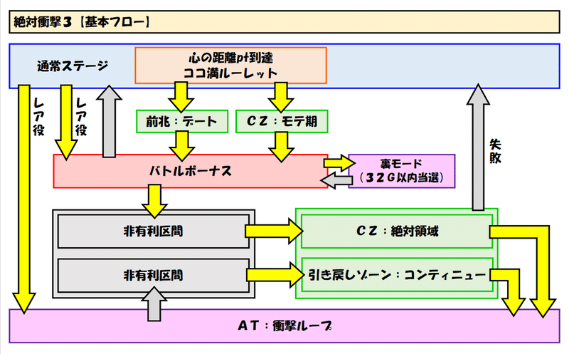 絶対衝撃3 狙い目考察と天井期待値 導入前解析 情報のみ ヲ猿 Note 絶対衝撃3 狙い目考察と天井期待値 導入前解析 情報のみ ヲ猿 Note