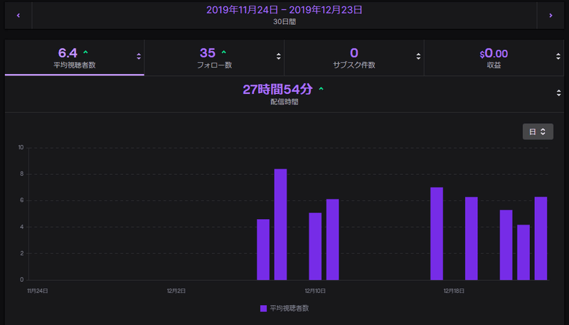 Twitch 僕がtwitchパートナーになるまで Berumo Note Twitch 僕がtwitchパートナーになるまで Berumo Note