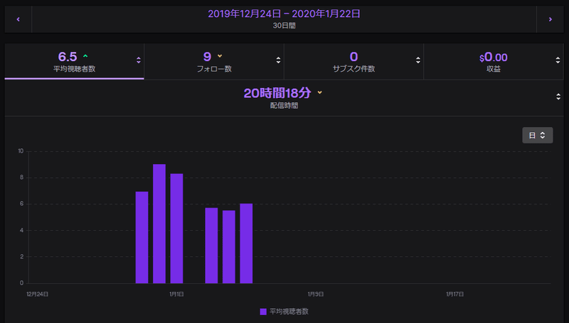 Twitch 僕がtwitchパートナーになるまで Berumo Note