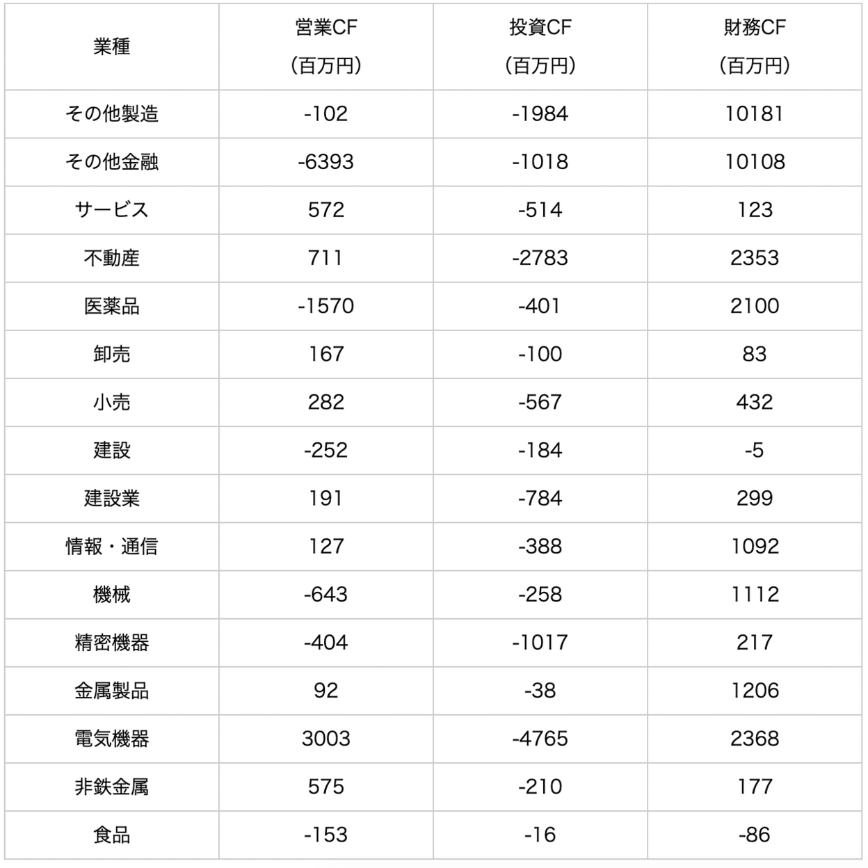 マザーズ上場企業の財務分析・ランキング（売上、利益、ROE、従業員数など）｜ぽこしー📊SaaS企業データアナリスト
