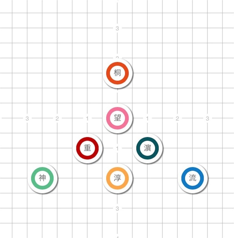 Big Dipperで天体観測するヲタクのブログ むぅ Note Big Dipperで天体観測するヲタクのブログ むぅ Note