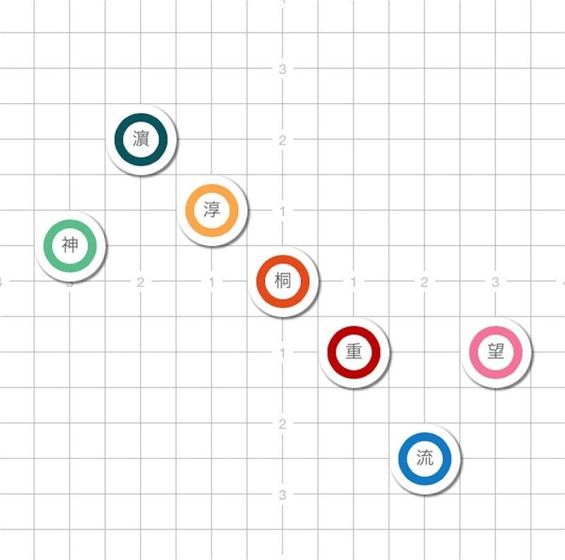 Big Dipperで天体観測するヲタクのブログ むぅ Note